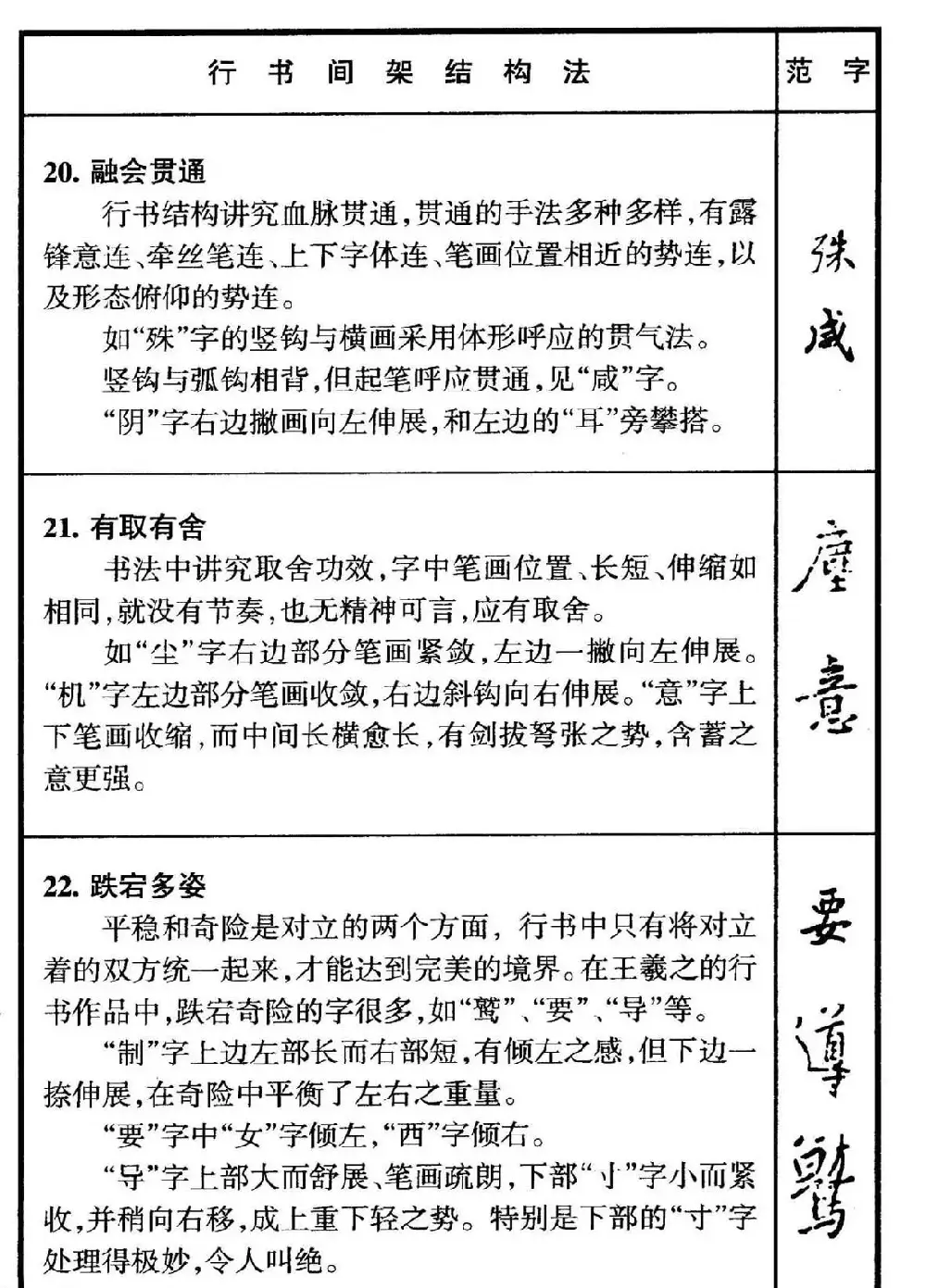 行书偏旁部首写法要领+行书间架结构49法 | 钢笔书法字帖