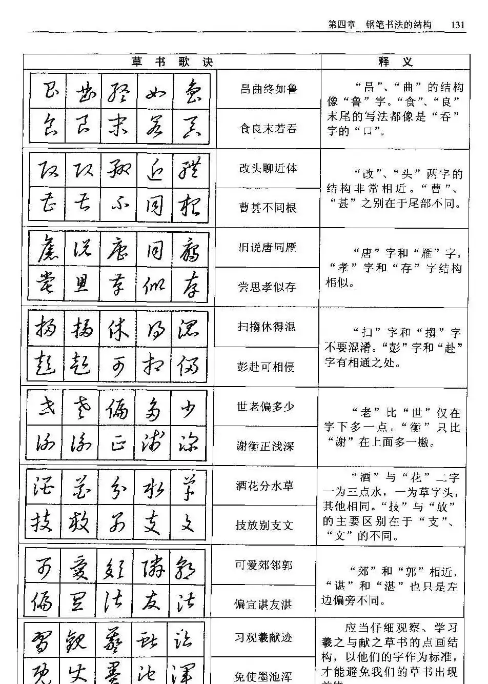 王正良著《中国钢笔书法教程》 | 钢笔书法字帖