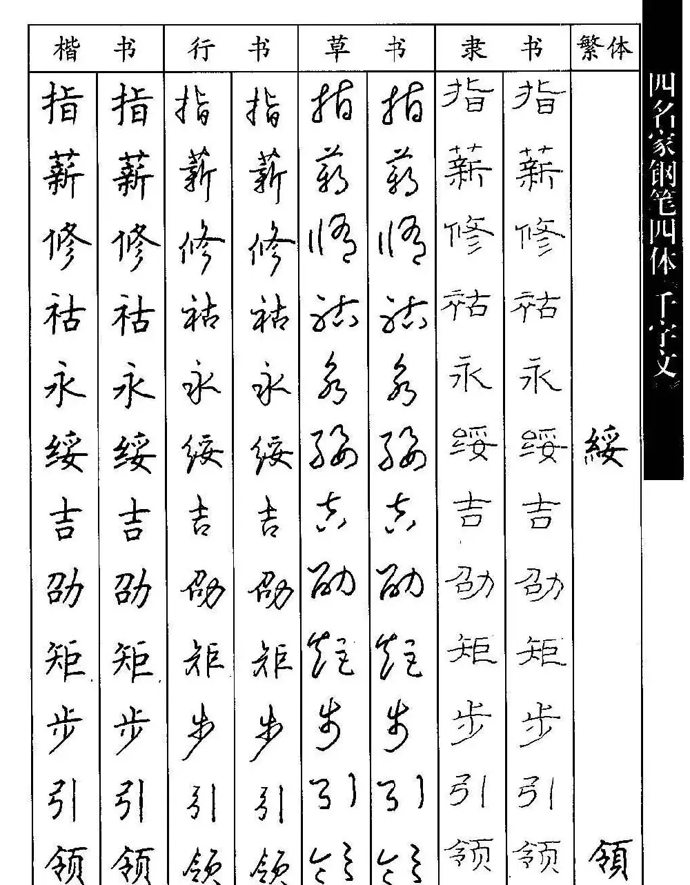 名家钢笔楷行草隶四体千字文字帖 | 钢笔书法字帖