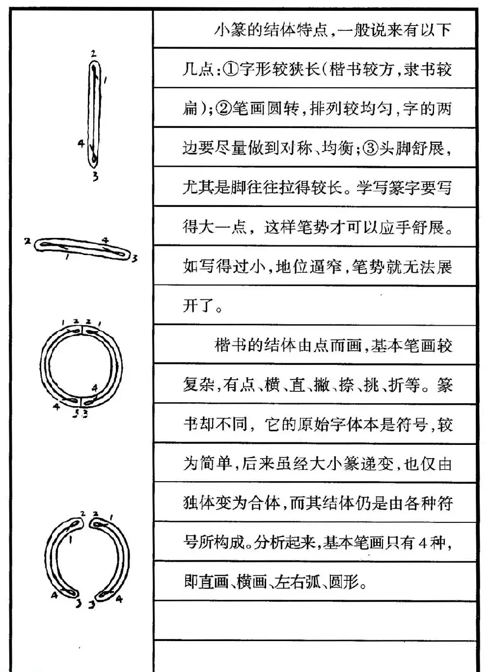 钢笔书法教程 篆书基本点画及结构特点 | 硬笔书法字帖