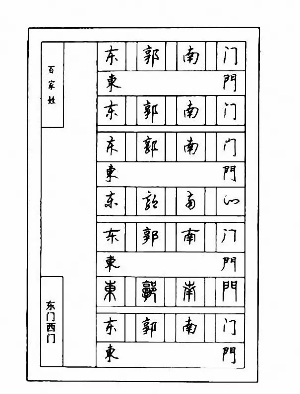 钢笔七体字帖《顾仲安书百家姓》 | 硬笔书法字帖