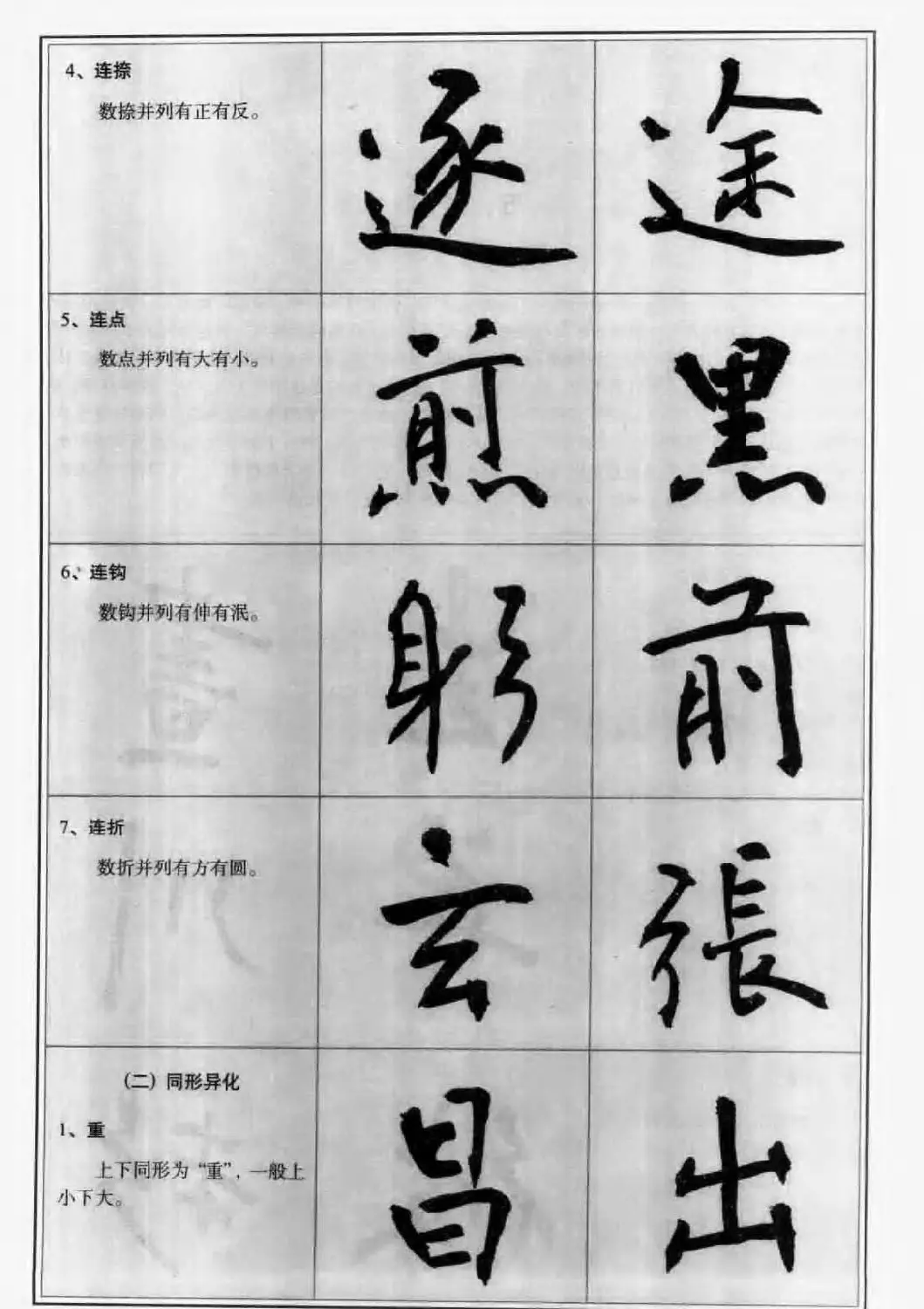 毛笔字帖教程《行书入门大字谱》 | 软笔行书字帖