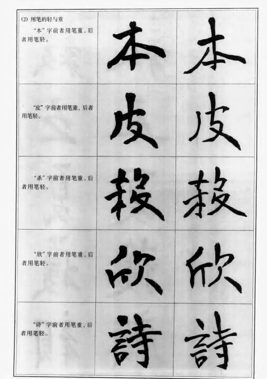 毛笔字帖教程《行书入门大字谱》 | 软笔行书字帖