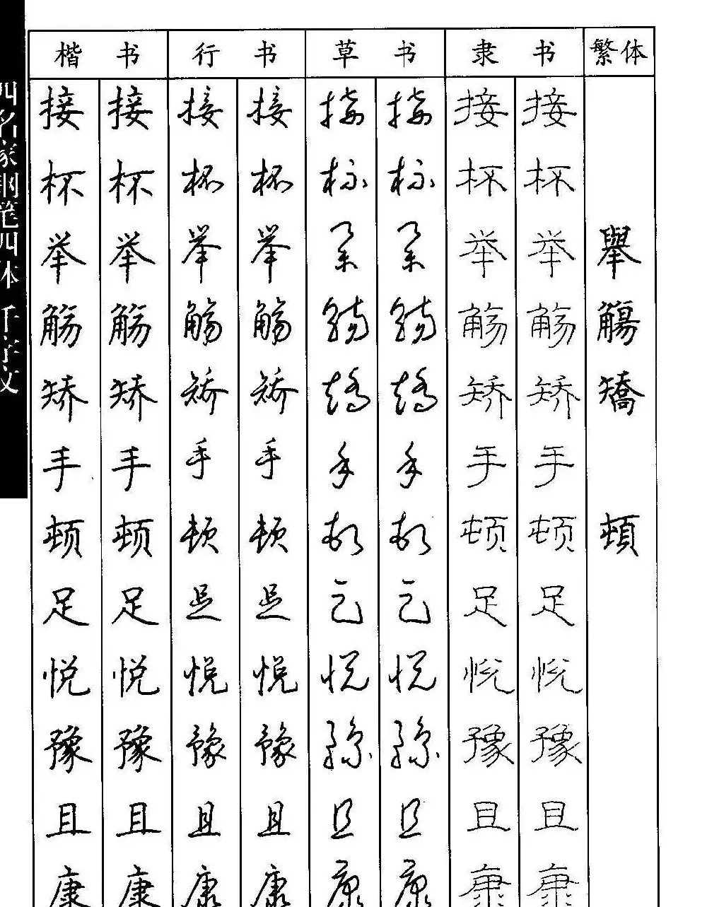 名家钢笔楷行草隶四体千字文字帖 | 钢笔书法字帖