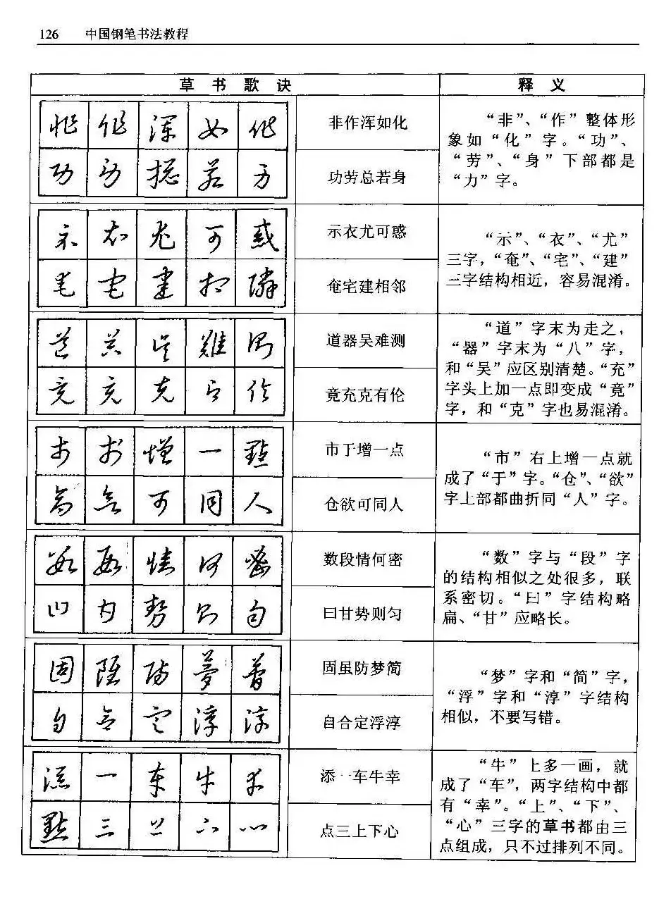 王正良著《中国钢笔书法教程》 | 钢笔书法字帖