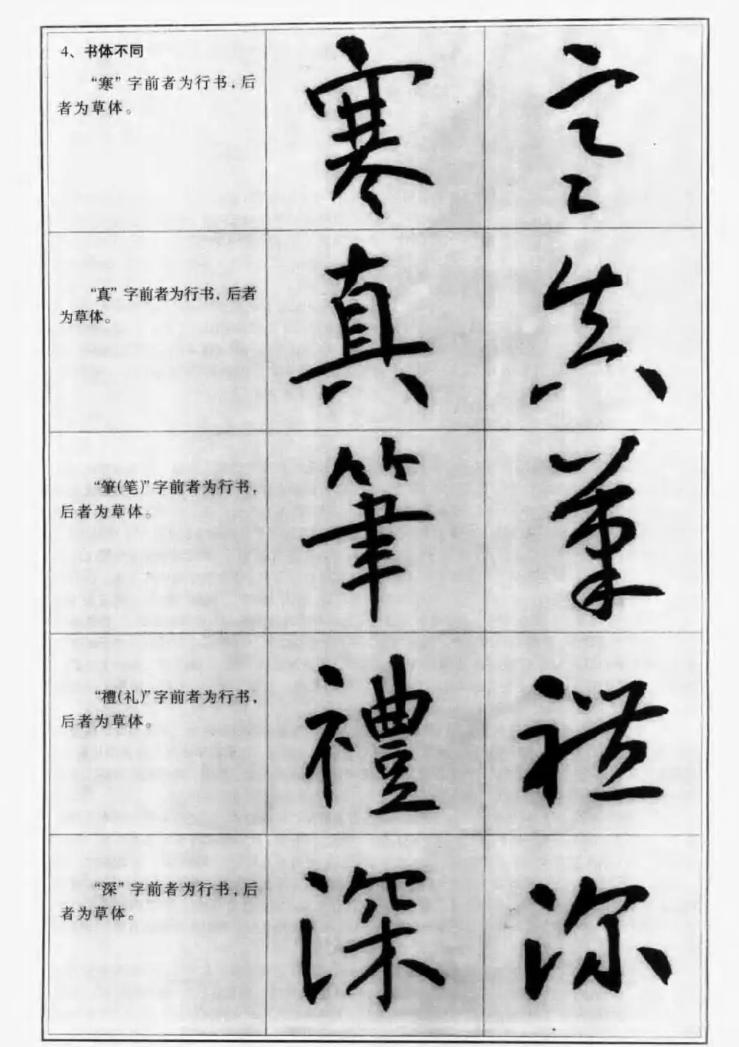 毛笔字帖教程《行书入门大字谱》 | 软笔行书字帖