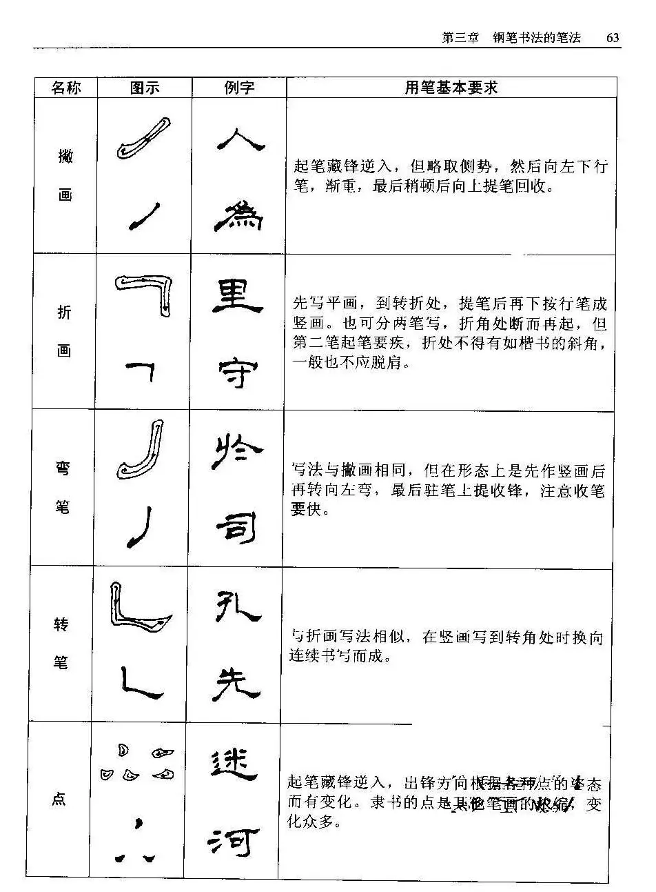 王正良著《中国钢笔书法教程》 | 钢笔书法字帖