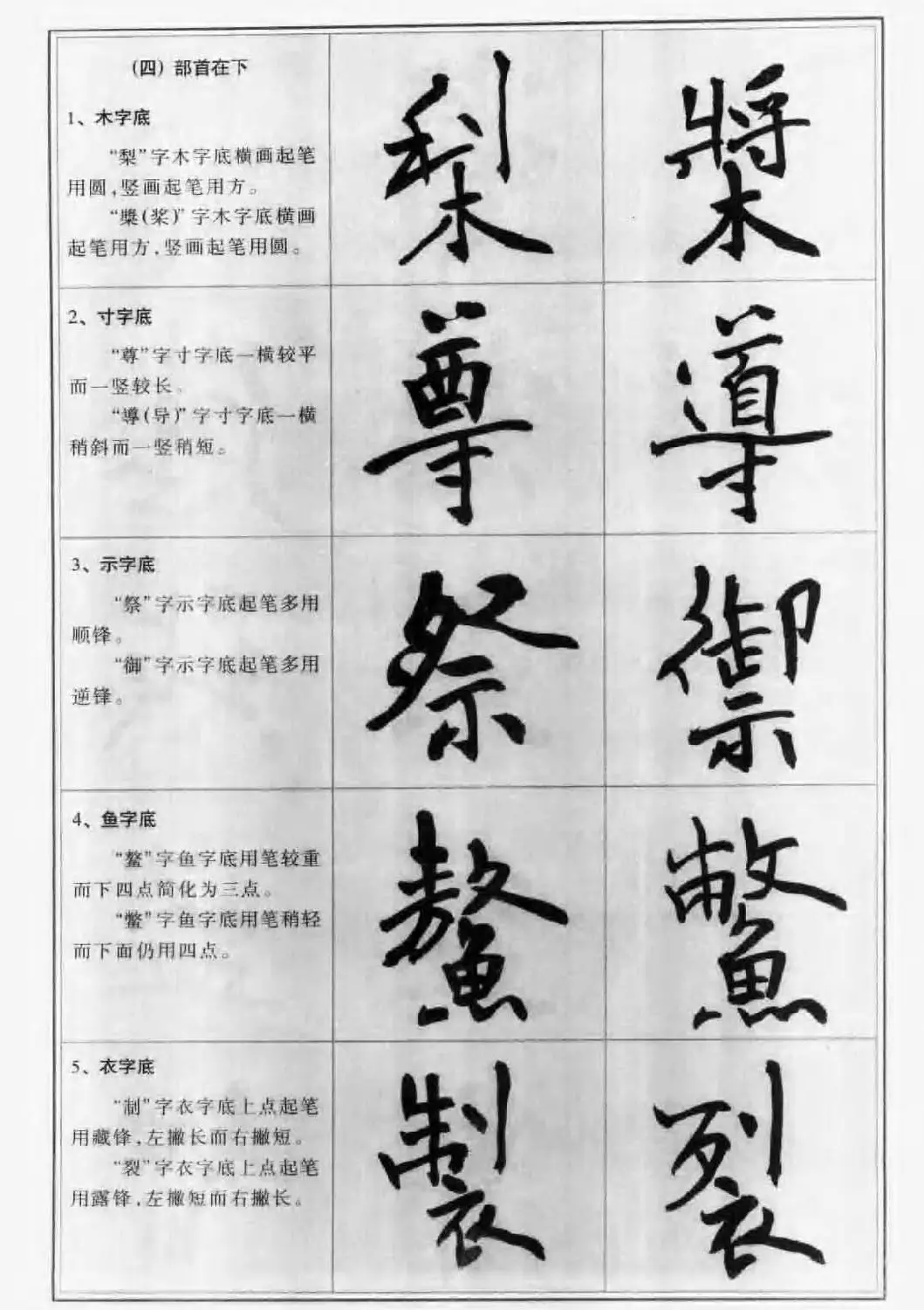 毛笔字帖教程《行书入门大字谱》 | 软笔行书字帖