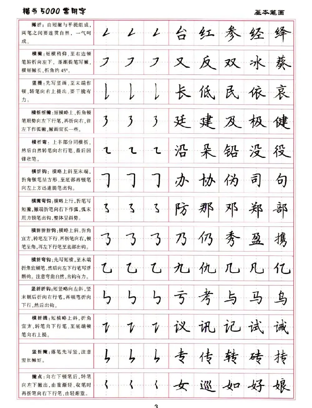 硬笔书法字帖下载《楷书5000常用字》 | 硬笔书法字帖