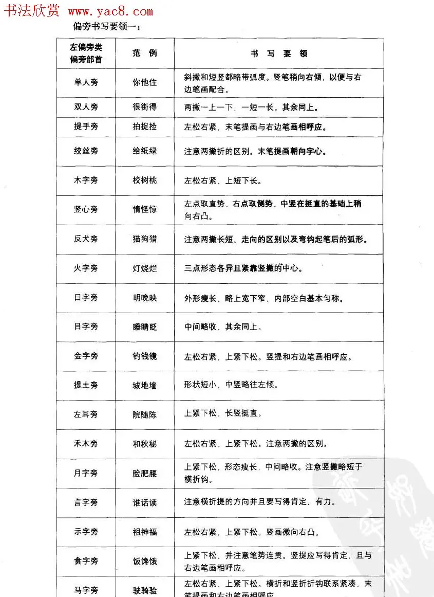 中国美术学院考级中心推荐《硬笔书法》 | 钢笔书法字帖