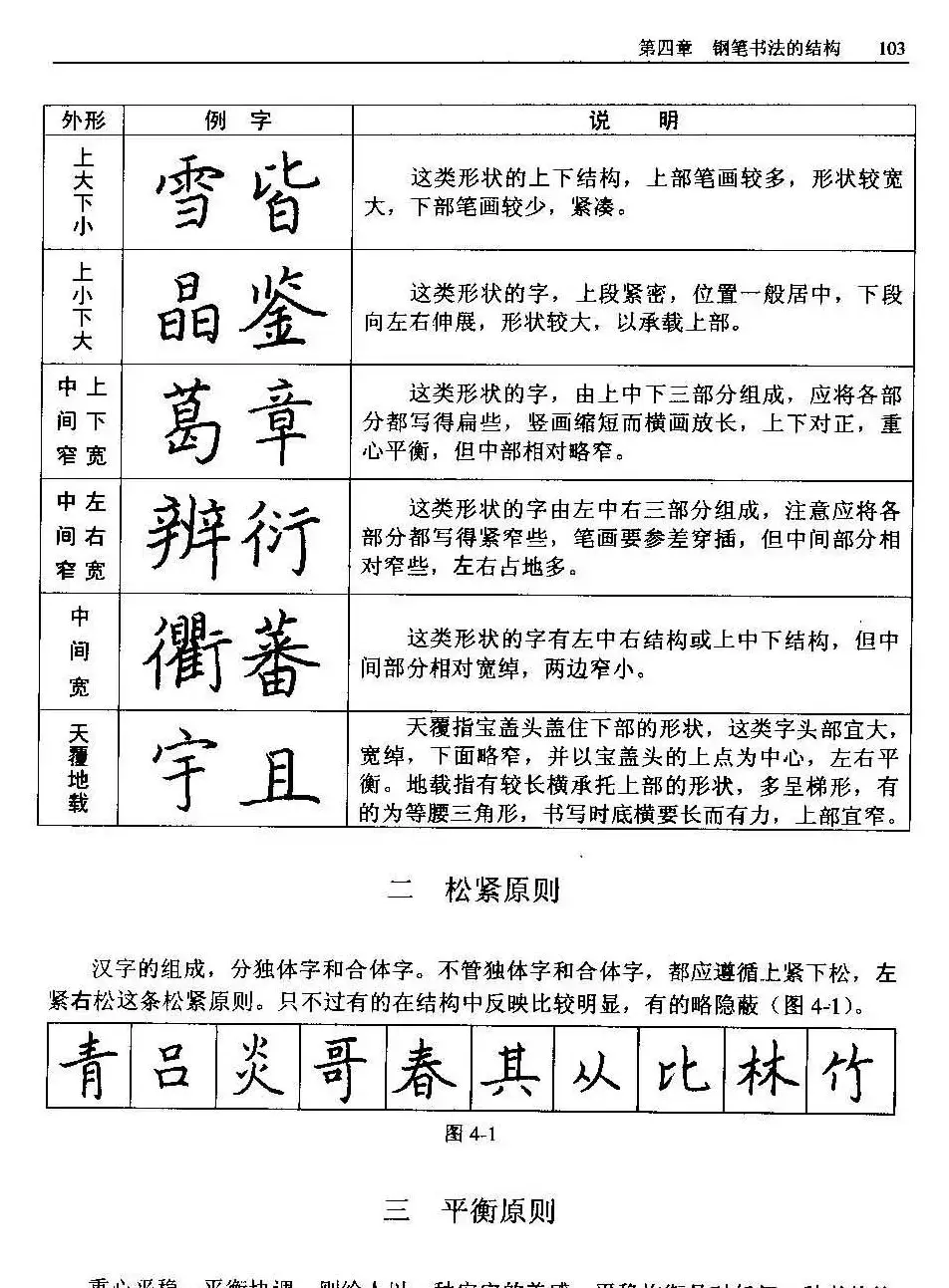 王正良著《中国钢笔书法教程》 | 钢笔书法字帖