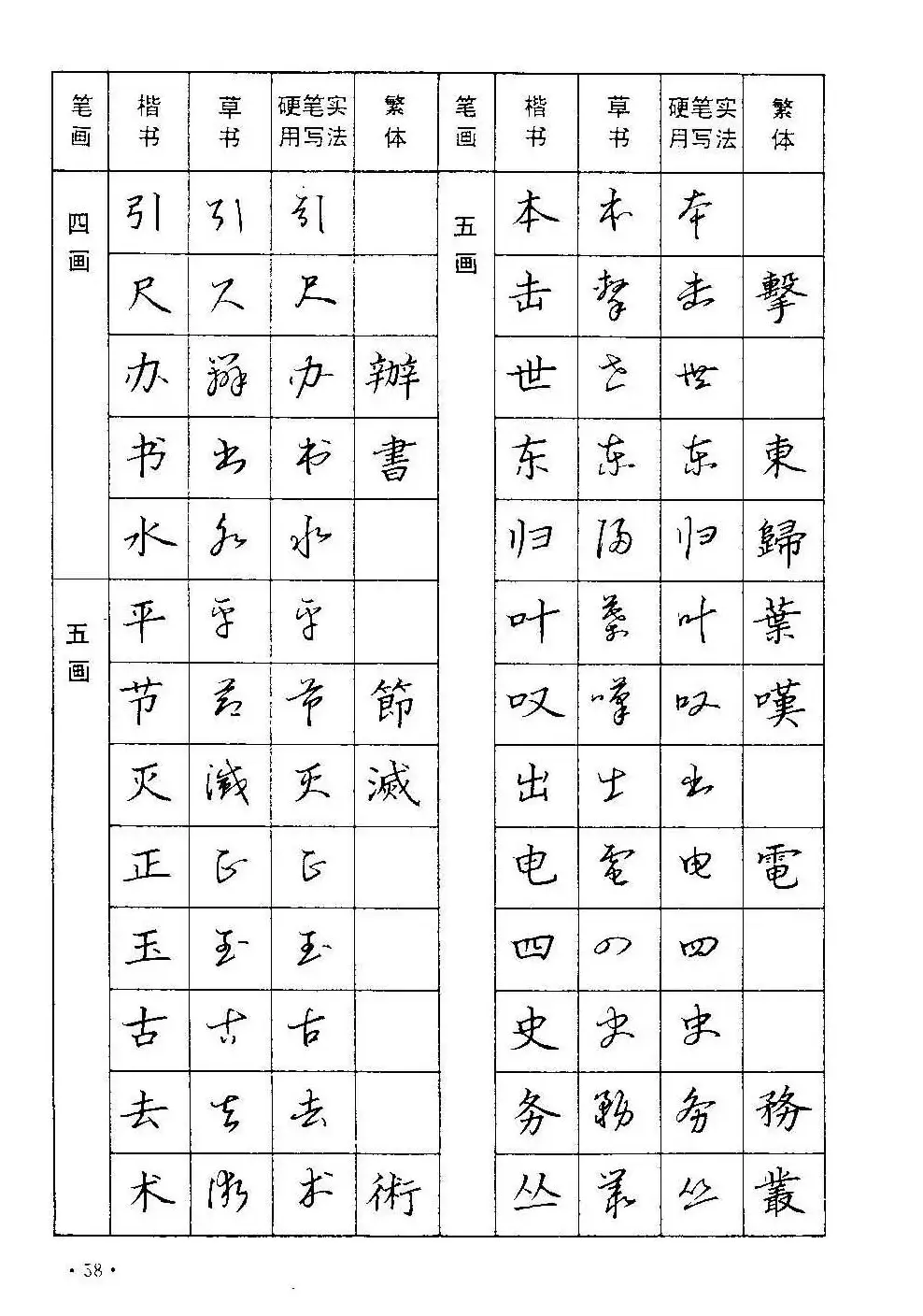 字帖下载丁永康《硬笔草字书写技法》 | 钢笔书法字帖