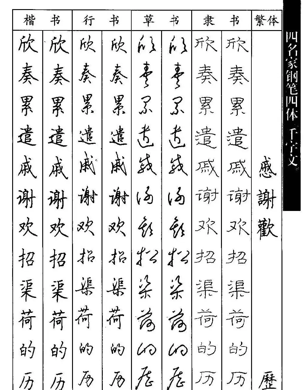 名家钢笔楷行草隶四体千字文字帖 | 钢笔书法字帖