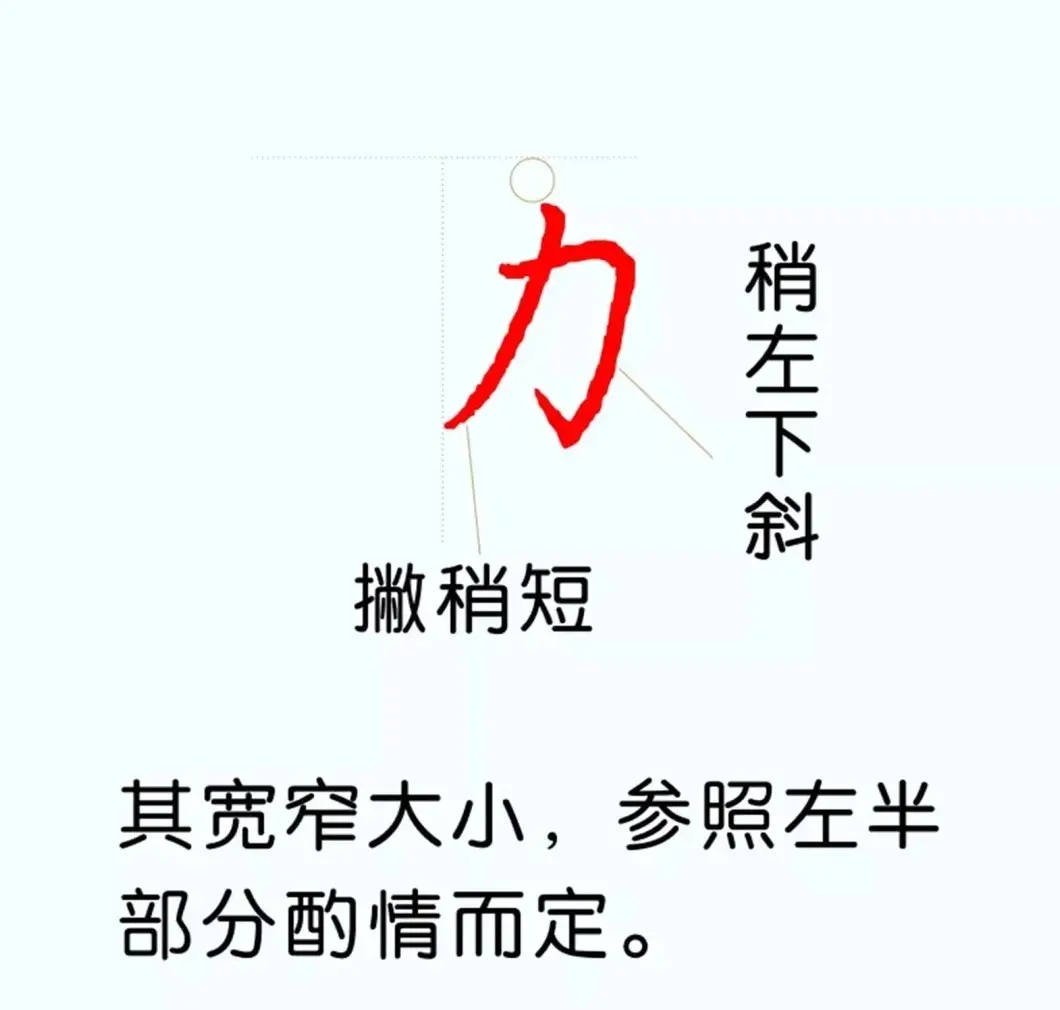 硬笔楷书教程：81个偏旁部首写法图解 | 硬笔书法字帖
