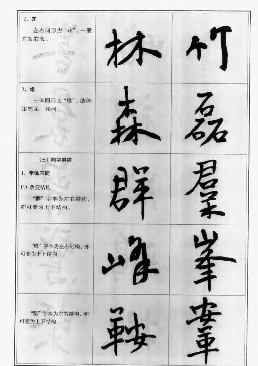 毛笔字帖教程《行书入门大字谱》 | 软笔行书字帖