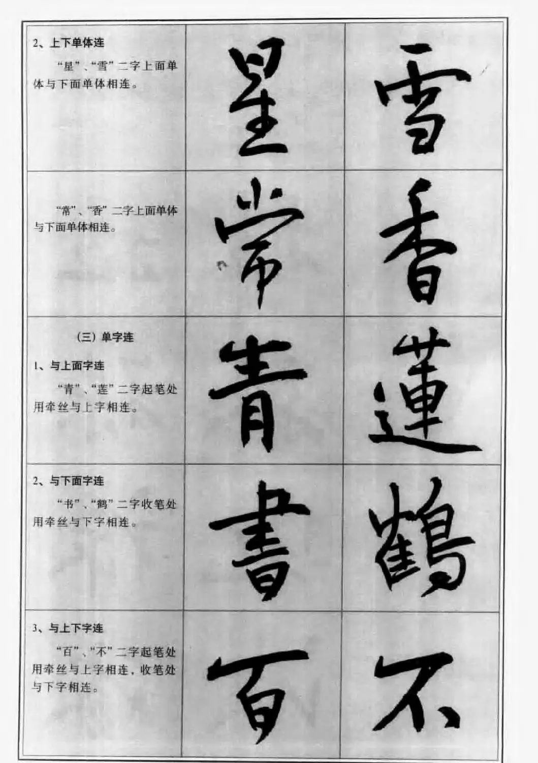 毛笔字帖教程《行书入门大字谱》 | 软笔行书字帖