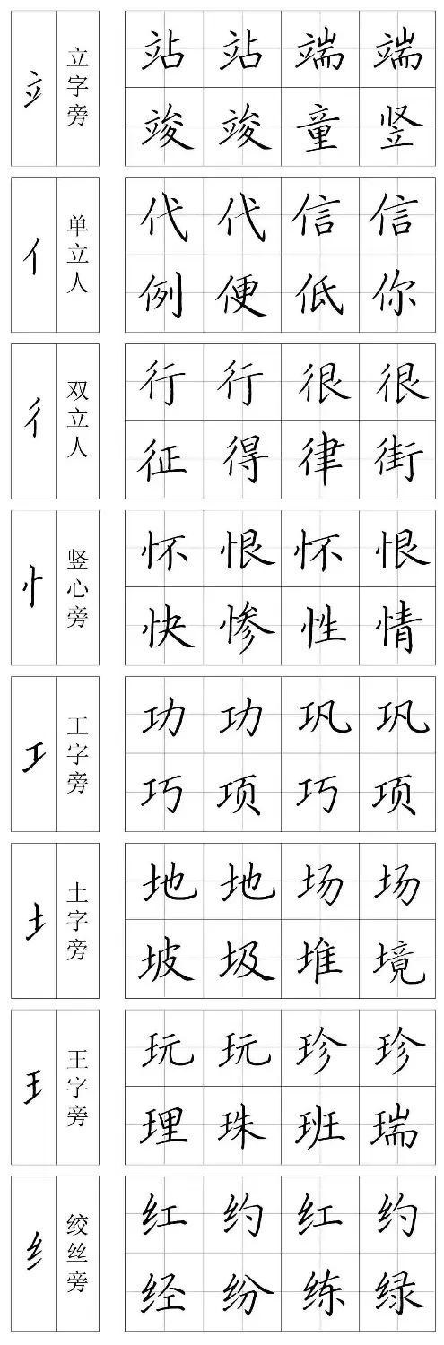 王云厚硬笔书法字帖《钢笔楷书教材》 | 钢笔书法字帖