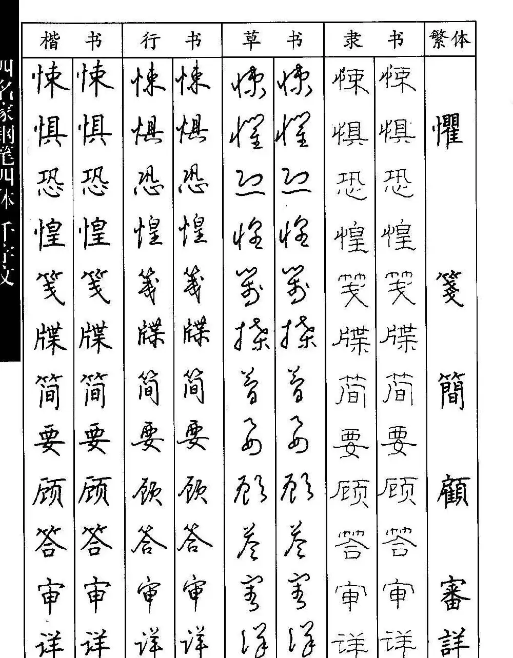 名家钢笔楷行草隶四体千字文字帖 | 钢笔书法字帖