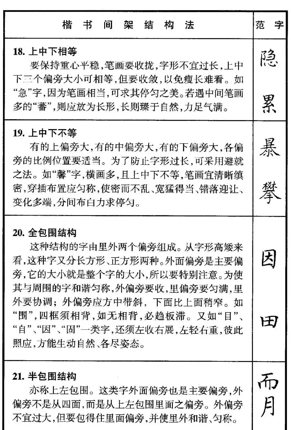 楷书偏旁部首写法要领+楷书间架结构50法 | 钢笔书法字帖