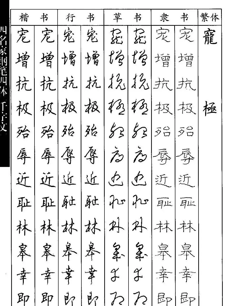 名家钢笔楷行草隶四体千字文字帖 | 钢笔书法字帖