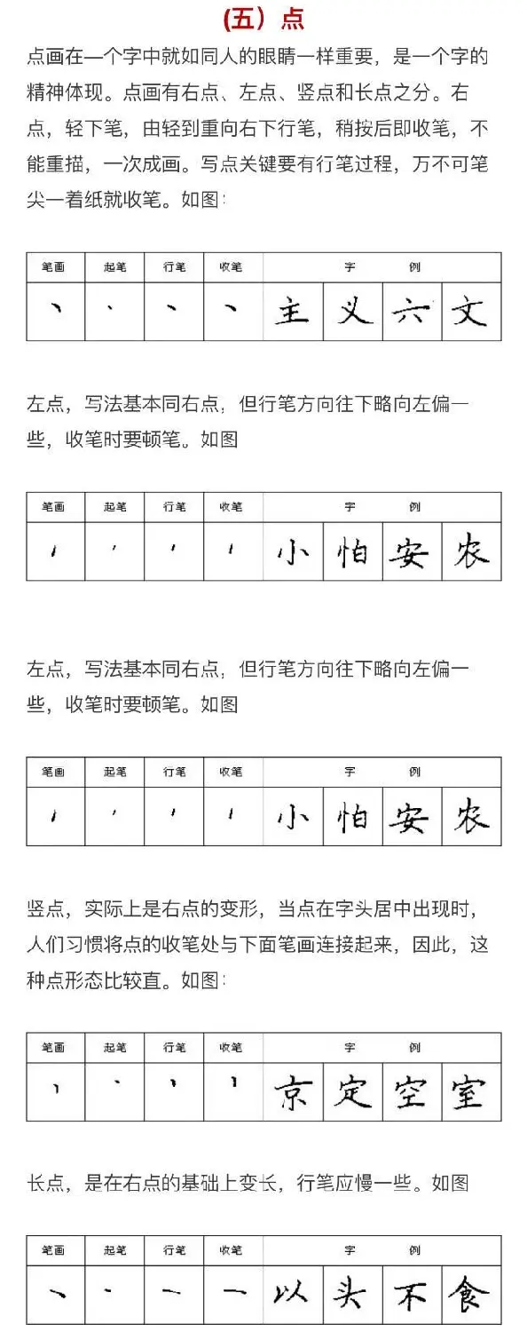 硬笔书法入门教程：基本笔画+行楷书法九课 | 硬笔书法字帖