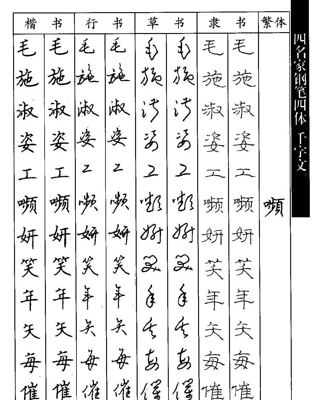 名家钢笔楷行草隶四体千字文字帖 | 钢笔书法字帖