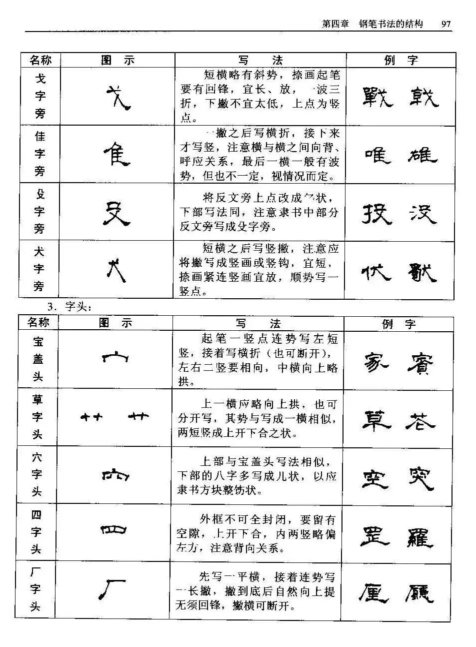 王正良著《中国钢笔书法教程》 | 钢笔书法字帖