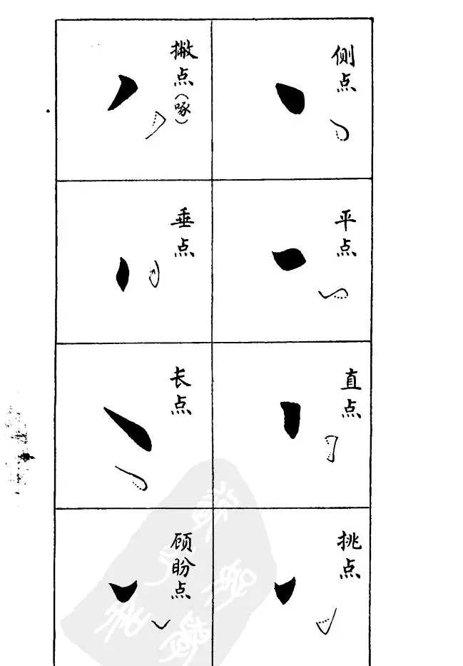 任政《楷书基本点画笔法》 | 毛笔楷书字帖