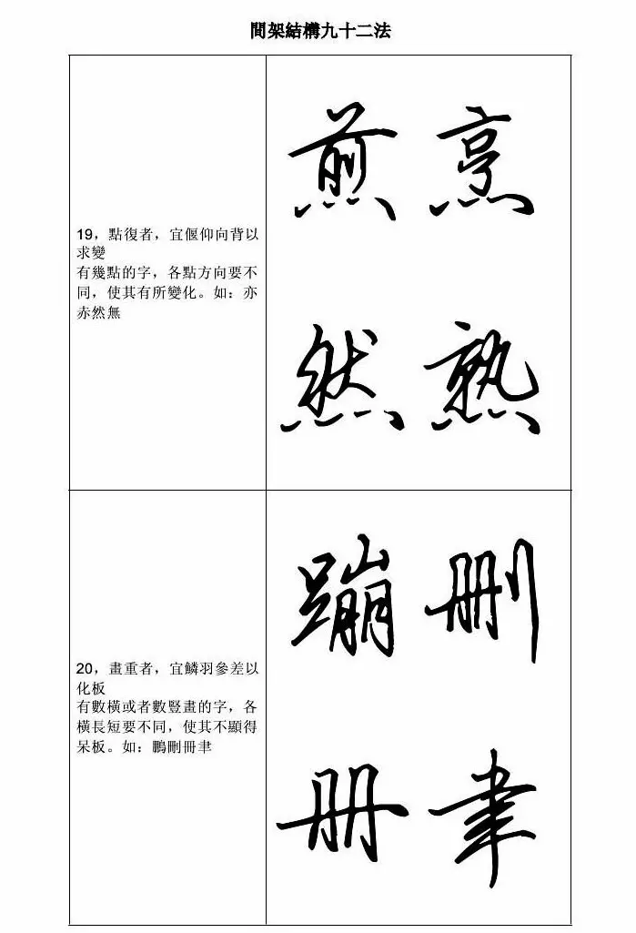 田英章钢笔字帖行书间架结构九十二法 | 钢笔书法字帖