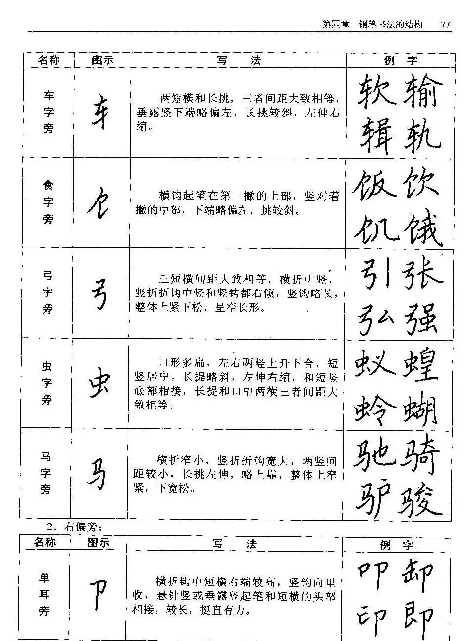 王正良著《中国钢笔书法教程》 | 钢笔书法字帖