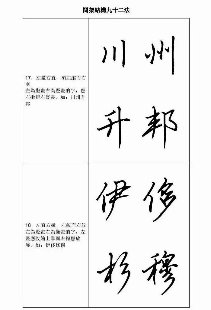 田英章钢笔字帖行书间架结构九十二法 | 钢笔书法字帖