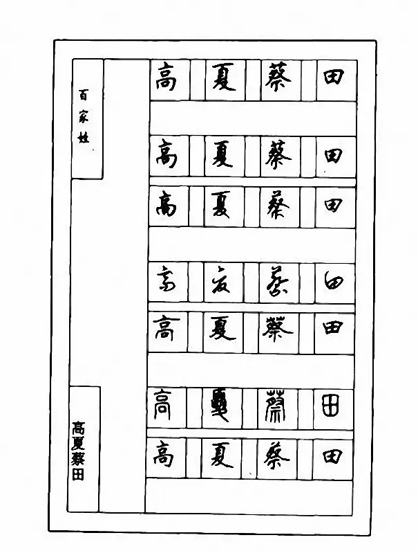 钢笔七体字帖《顾仲安书百家姓》 | 硬笔书法字帖