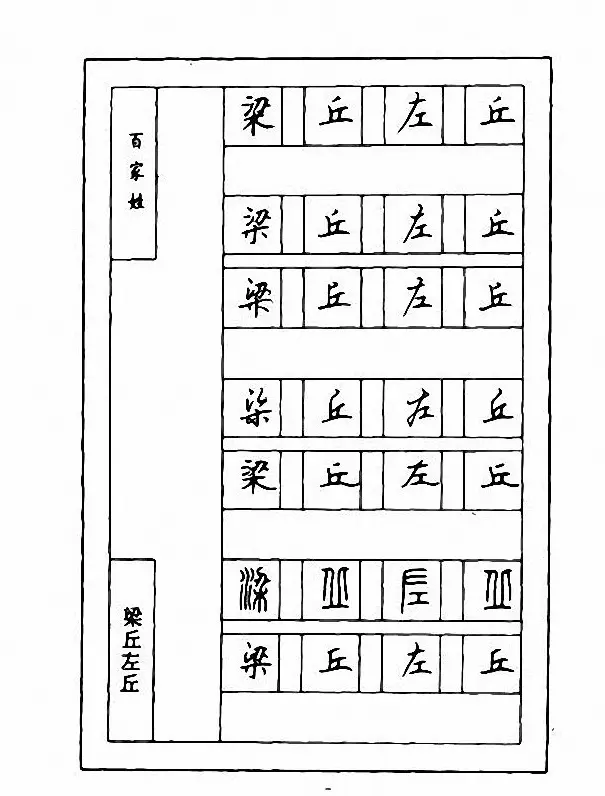 钢笔七体字帖《顾仲安书百家姓》 | 硬笔书法字帖