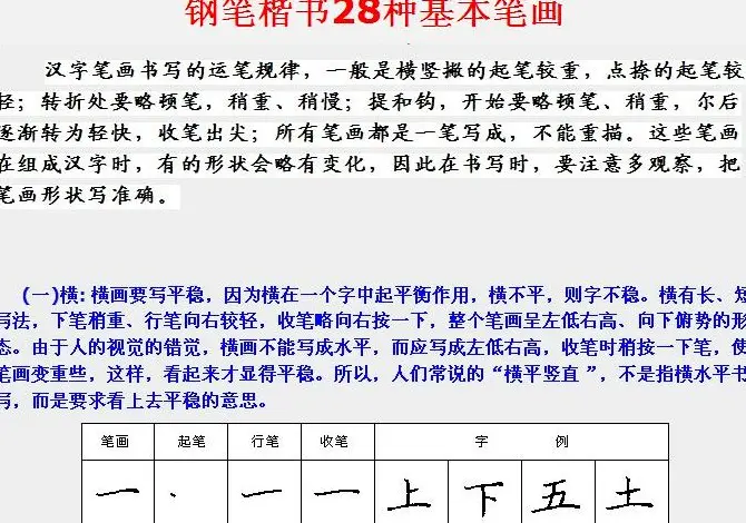 学习汉字运笔规律帖《钢笔楷书28种基本笔画》 | 硬笔书法字帖