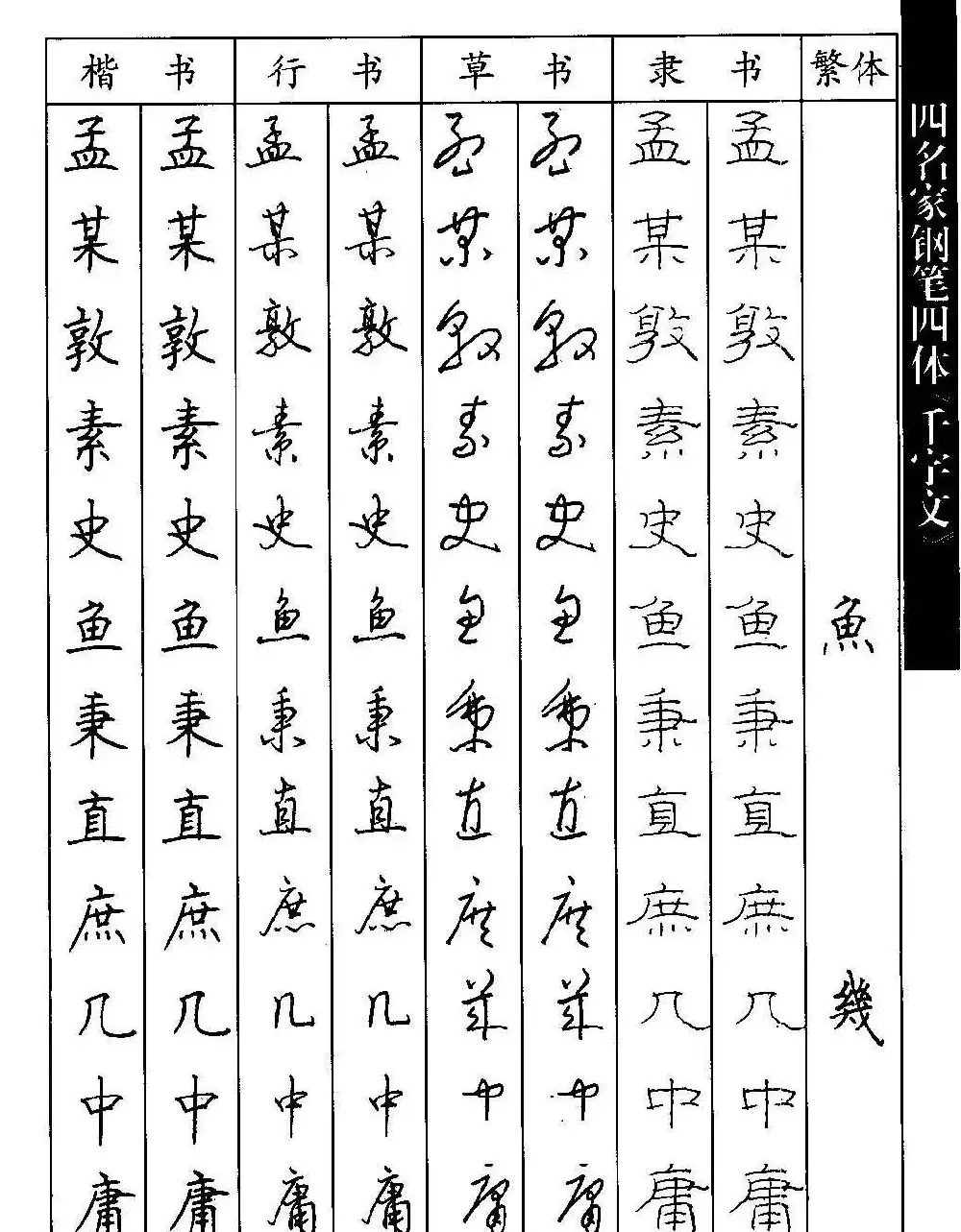 名家钢笔楷行草隶四体千字文字帖 | 钢笔书法字帖