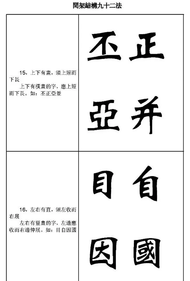 魏楷字帖《魏碑间架结构九十二法》 | 毛笔楷书字帖