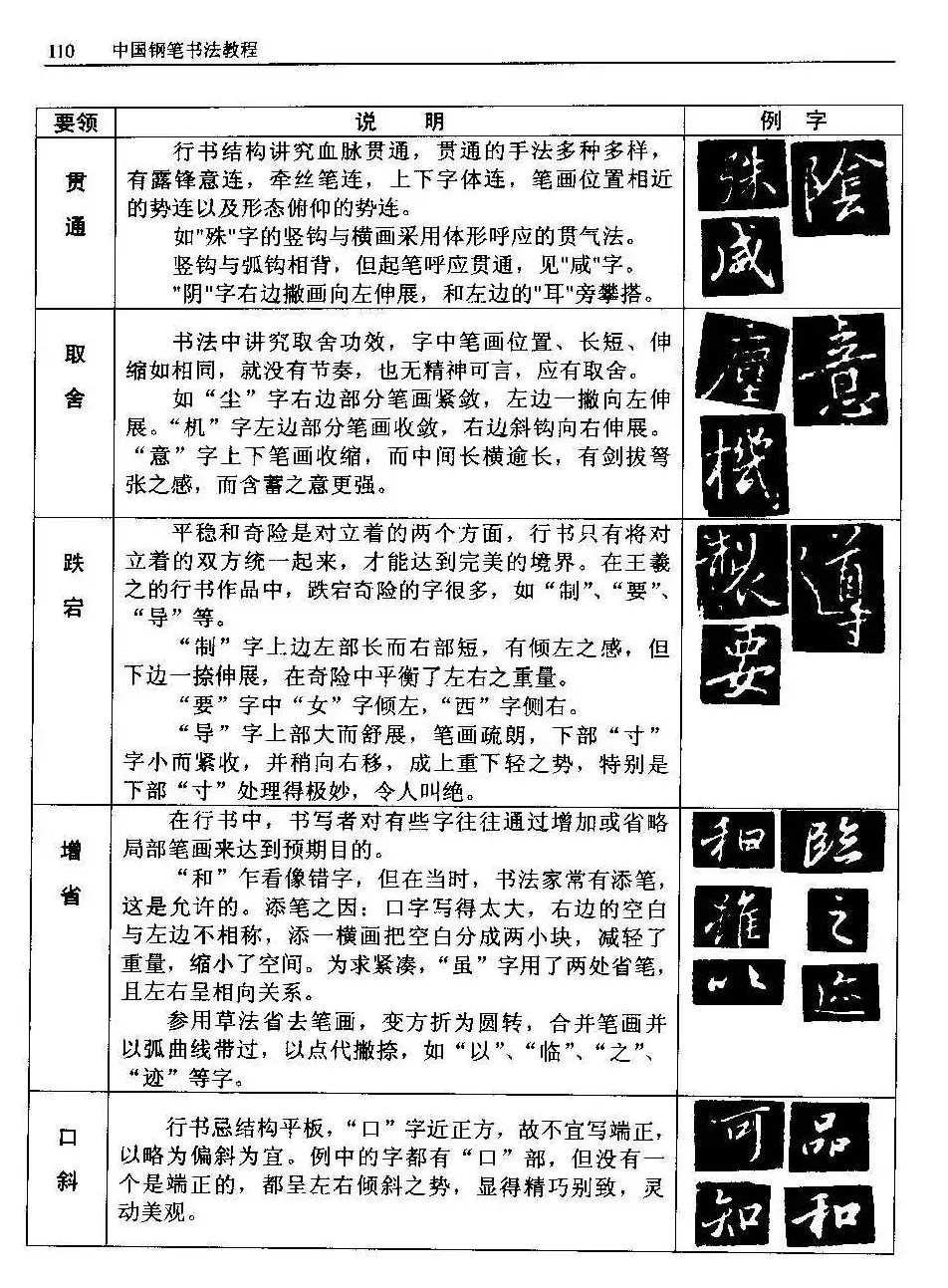 王正良著《中国钢笔书法教程》 | 钢笔书法字帖