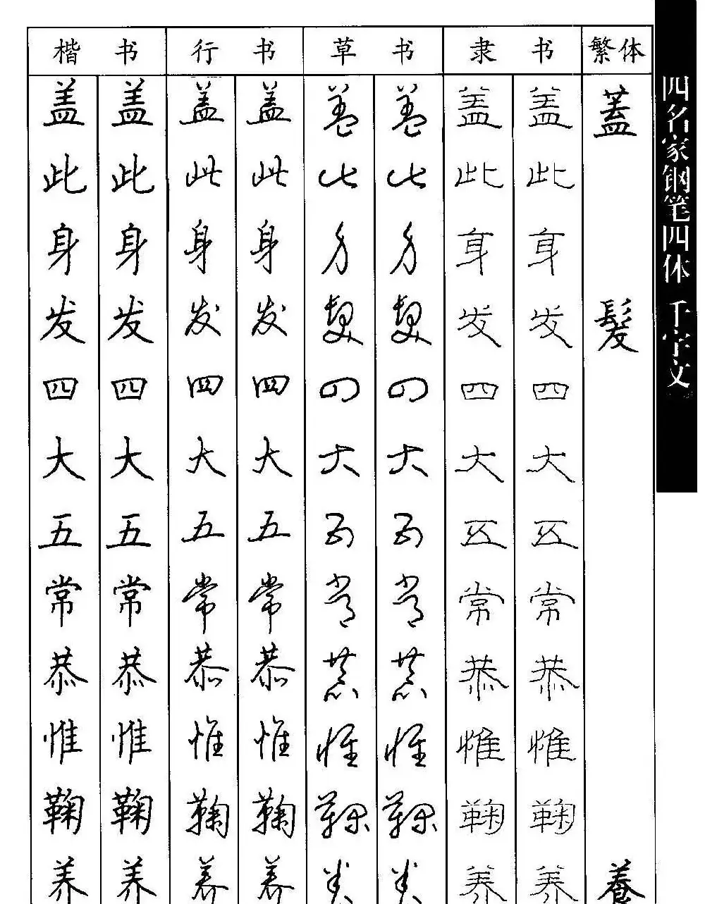 名家钢笔楷行草隶四体千字文字帖 | 钢笔书法字帖