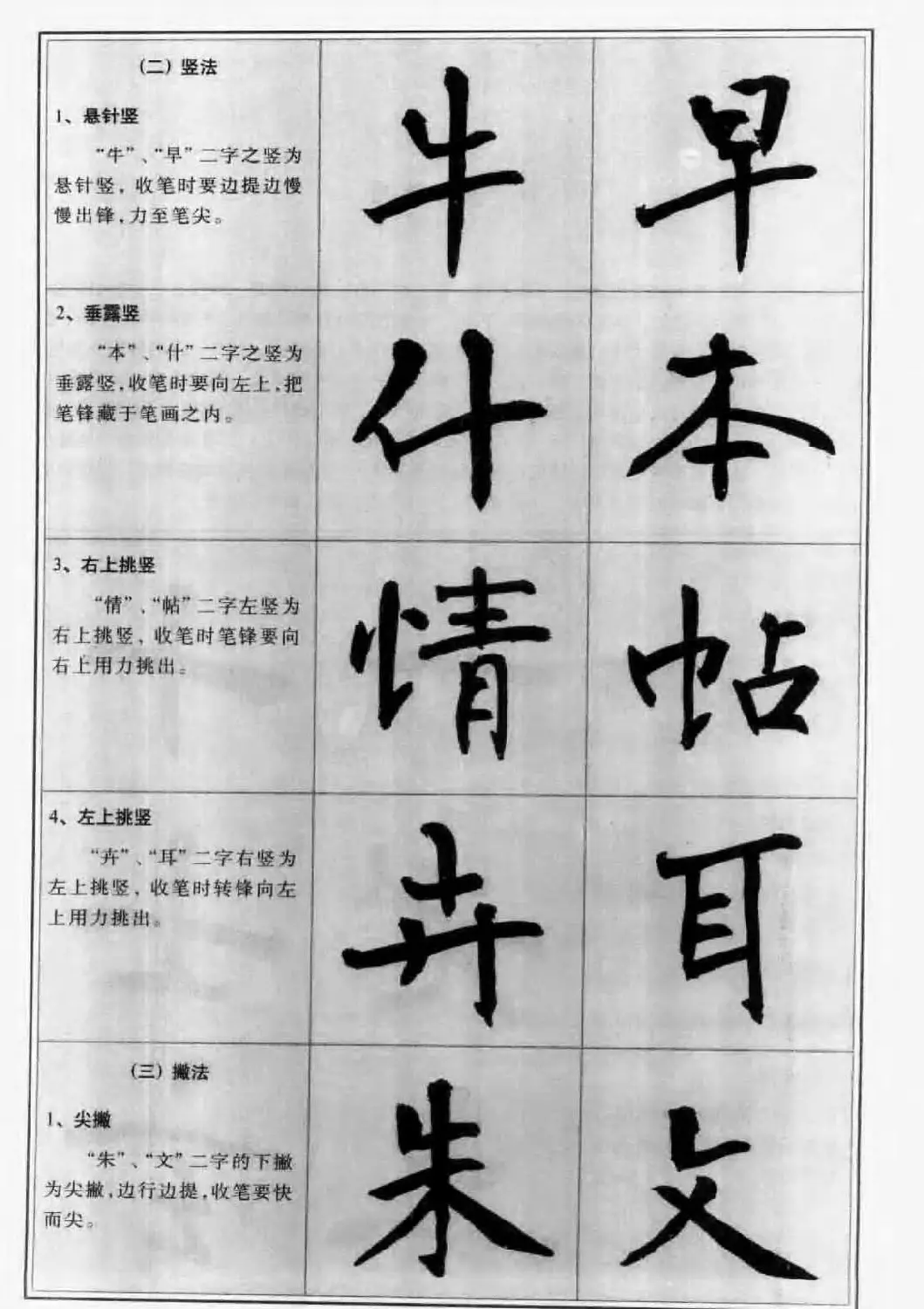 毛笔字帖教程《行书入门大字谱》 | 软笔行书字帖