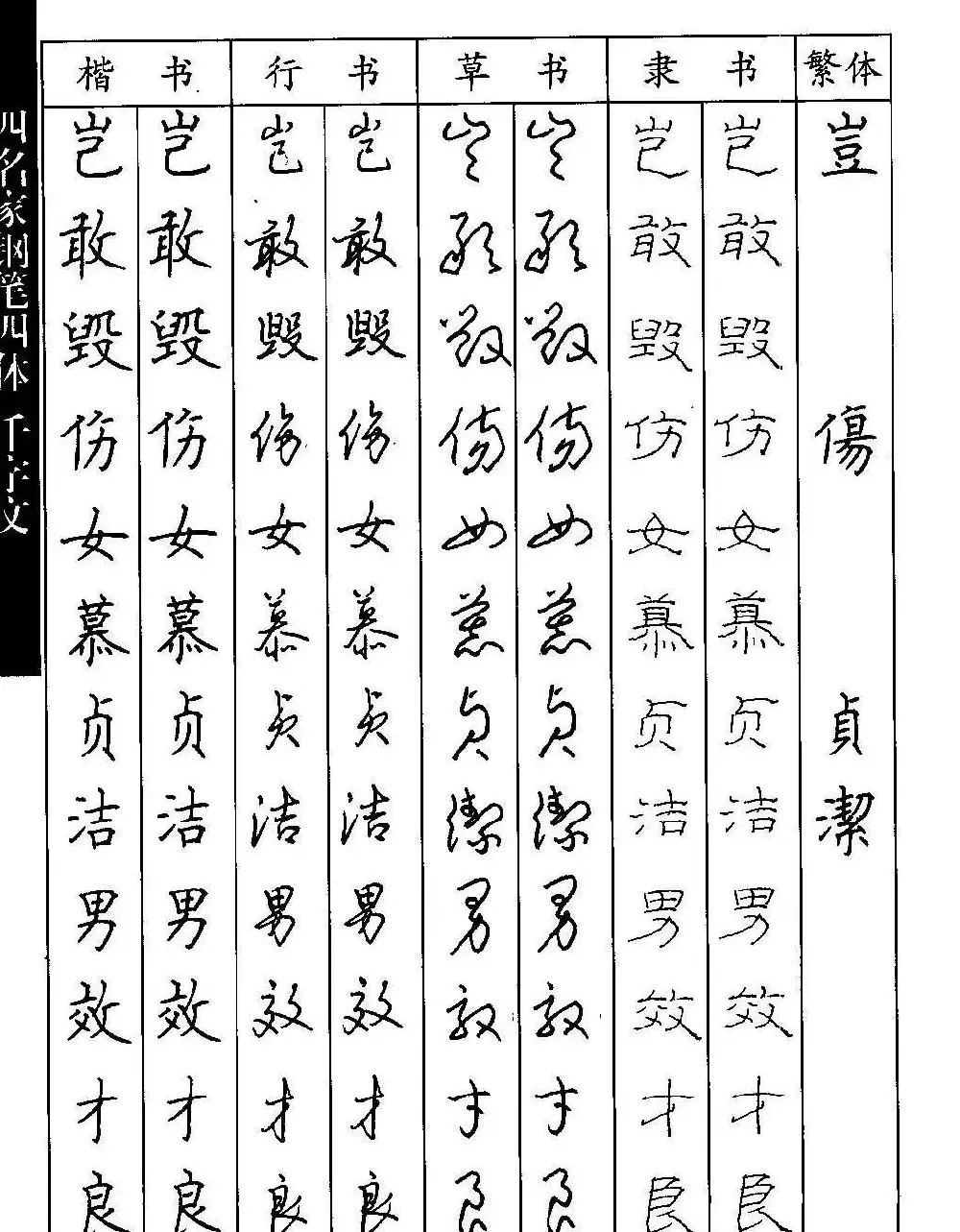 名家钢笔楷行草隶四体千字文字帖 | 钢笔书法字帖