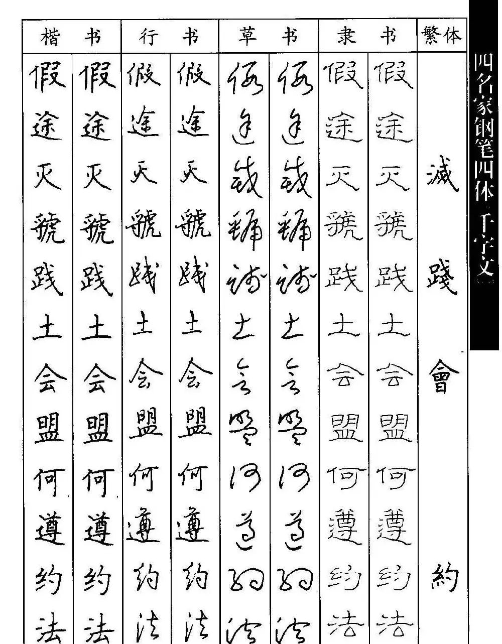 名家钢笔楷行草隶四体千字文字帖 | 钢笔书法字帖