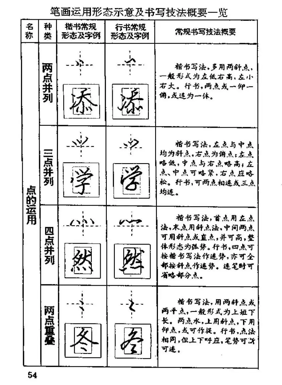 杨为国著《回宫格硬笔书法教程》 | 硬笔书法字帖