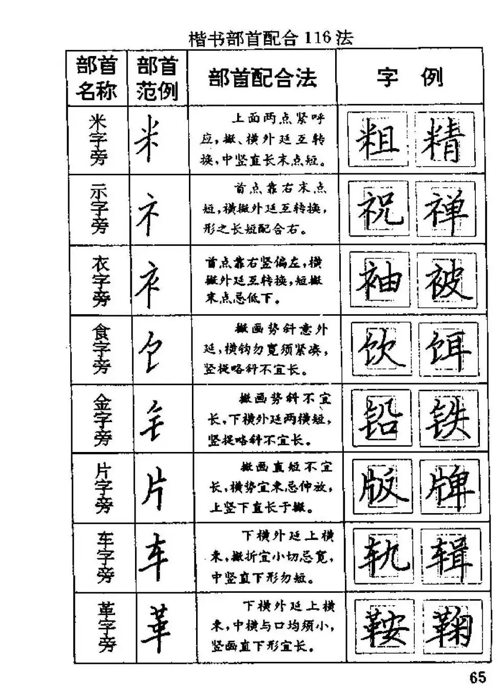 杨为国著《回宫格硬笔书法教程》 | 硬笔书法字帖