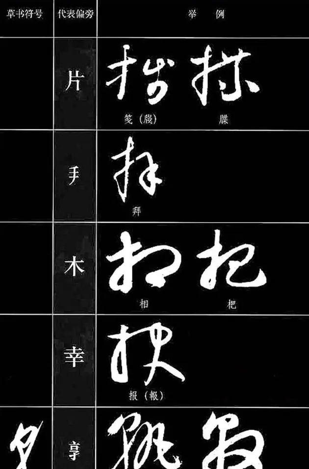 书法教程草书符号代表偏旁图例 | 软笔草书字帖