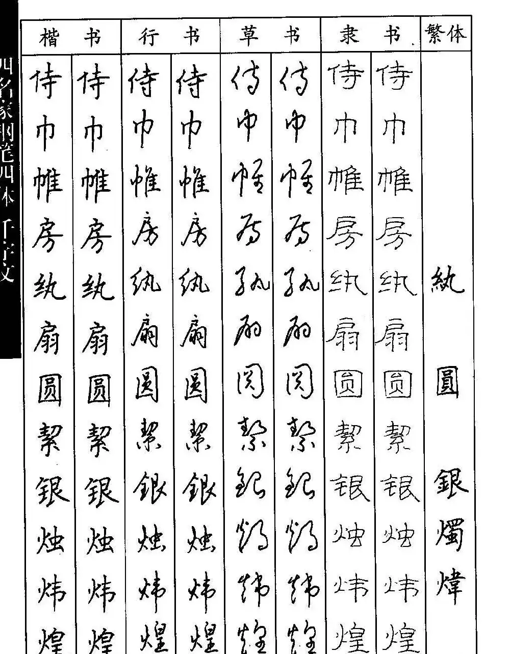 名家钢笔楷行草隶四体千字文字帖 | 钢笔书法字帖