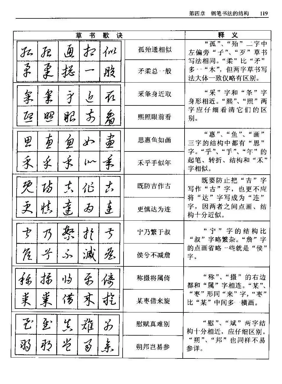 王正良著《中国钢笔书法教程》 | 钢笔书法字帖