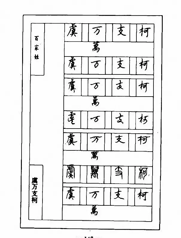 钢笔七体字帖《顾仲安书百家姓》 | 硬笔书法字帖