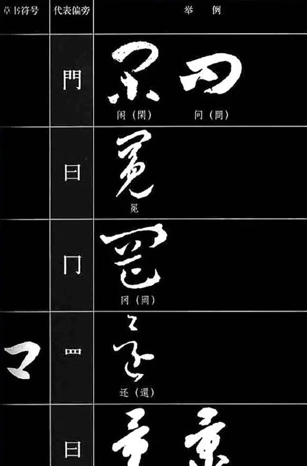 书法教程草书符号代表偏旁图例 | 软笔草书字帖