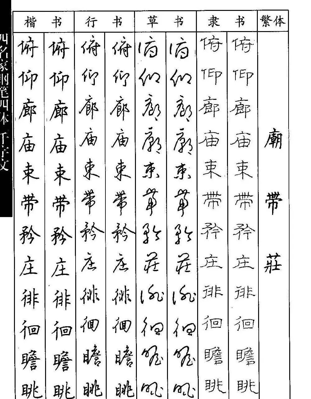 名家钢笔楷行草隶四体千字文字帖 | 钢笔书法字帖