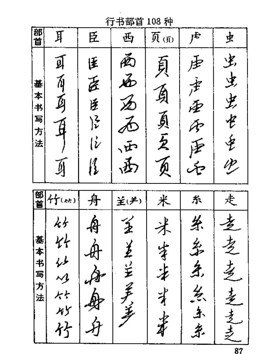 杨为国著《回宫格硬笔书法教程》 | 硬笔书法字帖